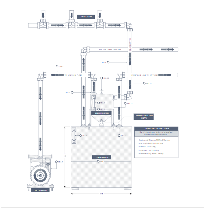 HG Containment System Blueprint