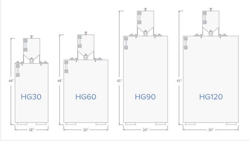 HG Containment System Tank Sizes